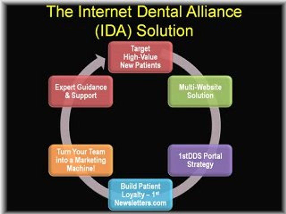 Dental Marketing