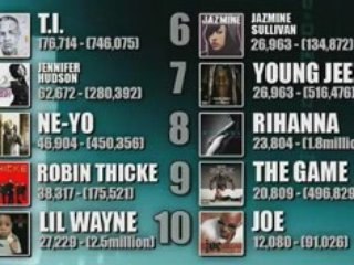 The Friday Hip Hop Report(Oct 17)