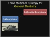 Dental Marketing: Websites vs. Dental Directories