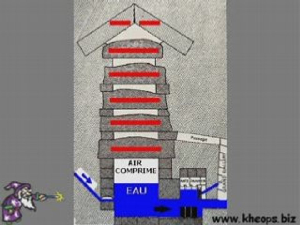 Nouvelle théorie concernant la pyramide de Cheops