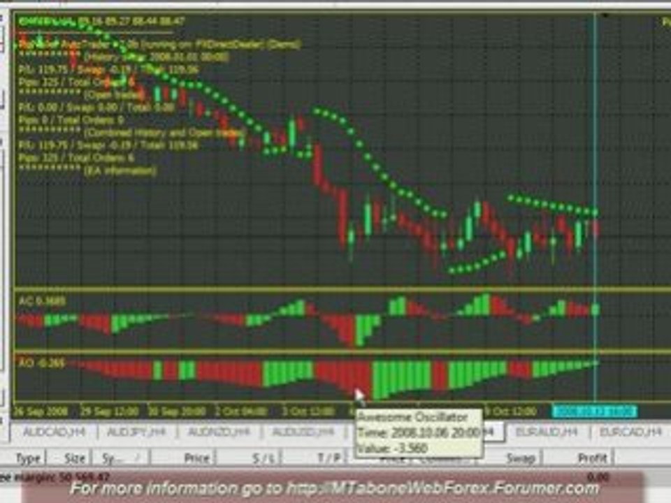 PipNailer H4 (2008-10-12) FOREX Expert Advisor 2