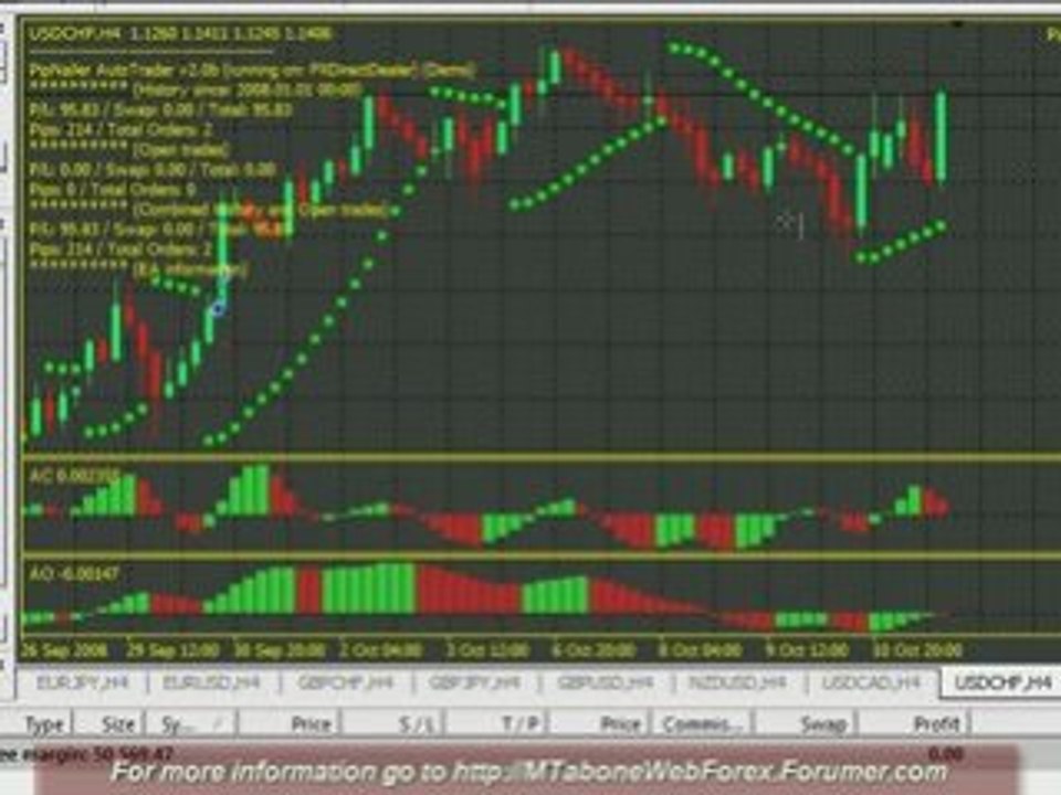 PipNailer H4 (2008-10-12) FOREX Expert Advisor 3