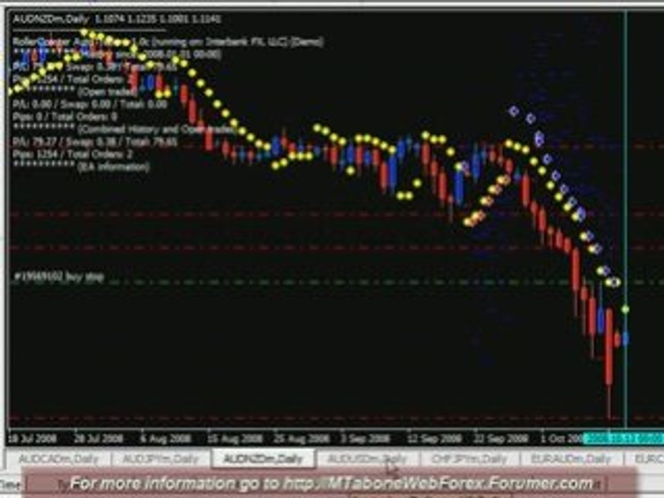 RollerCoaster (2008-10-12) FOREX Expert Advisor 2