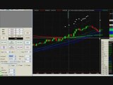 Trading Crude Oil Futures the Easy Way Trade System