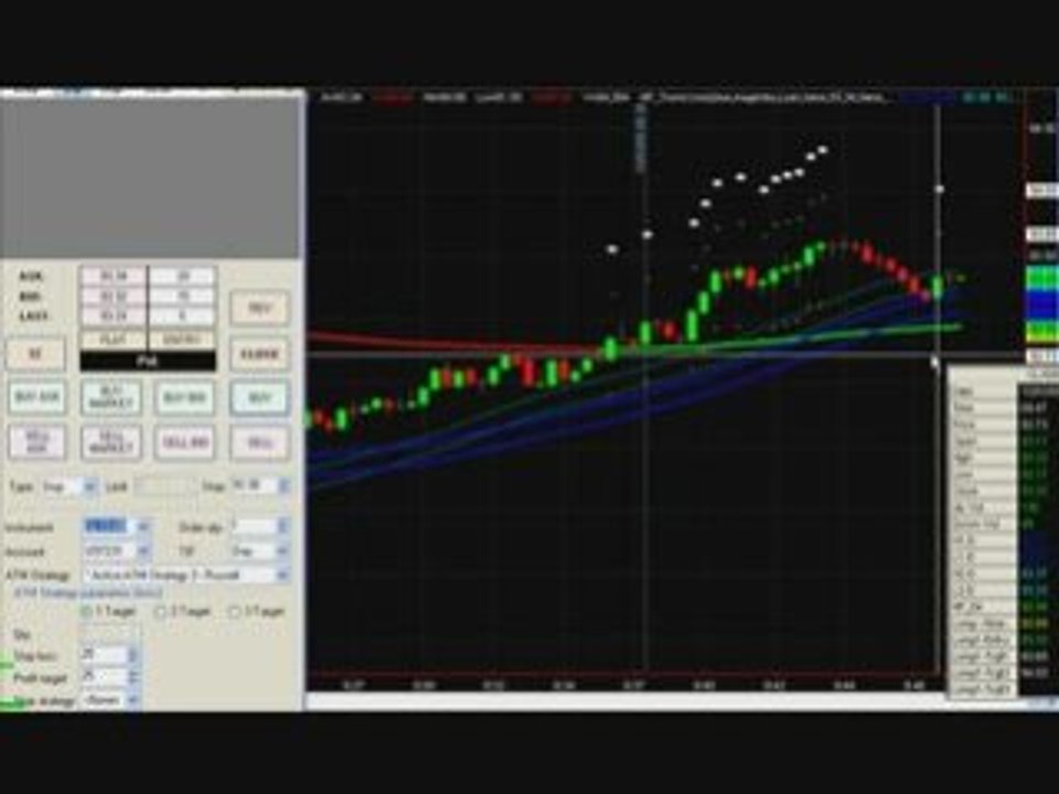 Trading Crude Oil Futures the Easy Way Trade System