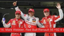 2008 Formula 1 (F1) Sinopec Chinese Grand Prix