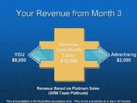 Global Resorts Network (GRN): Turn $5K into $1M