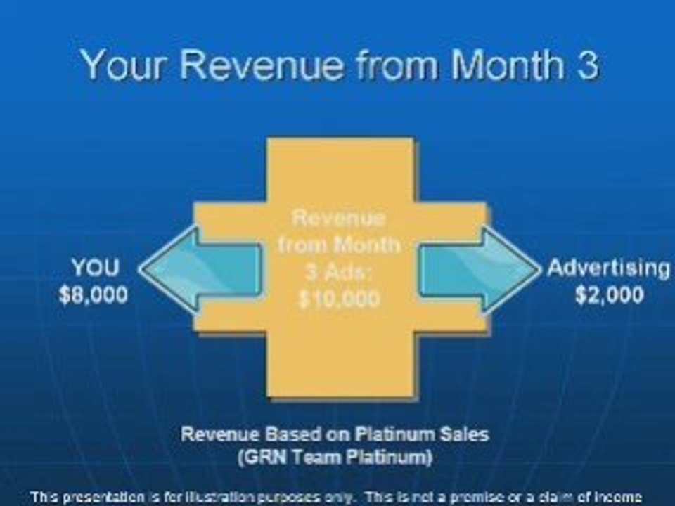 Global Resorts Network (GRN): Turn $5K into $1M