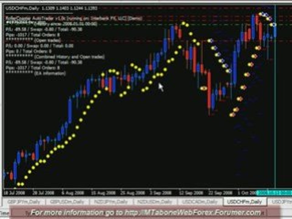 RollerCoaster (2008-10-12) FOREX Expert Advisor 3