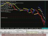 RollerCoaster (2008-10-12) FOREX Expert Advisor 4
