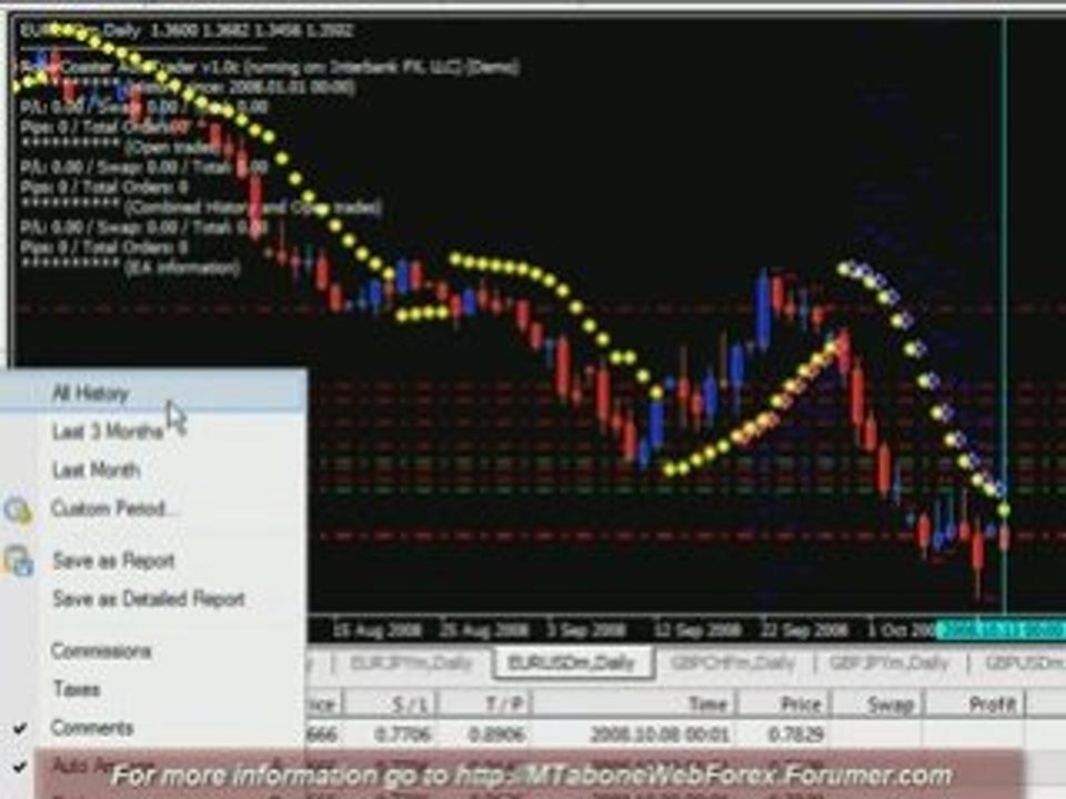 RollerCoaster (2008-10-12) FOREX Expert Advisor 5