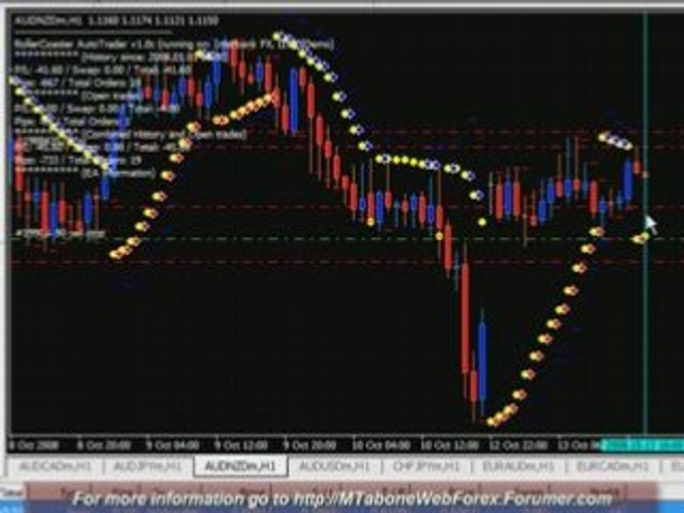 RollerCoaster (2008-10-12) FOREX Expert Advisor 7