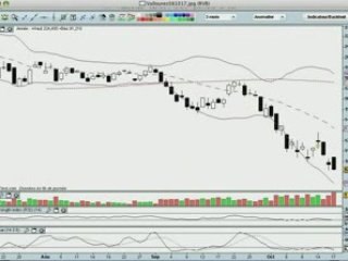 La semaine boursière du 20/10 au 24/10/08 - prévisions