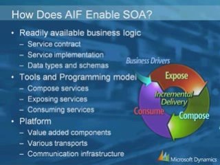 AXT8. WN AX 2009 - AIF Dev Tec Theory (1.5)