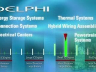 High-Value Hybrid Electric Vehicle Technology