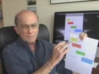 Conceptual Tool Kit for Focus Groups