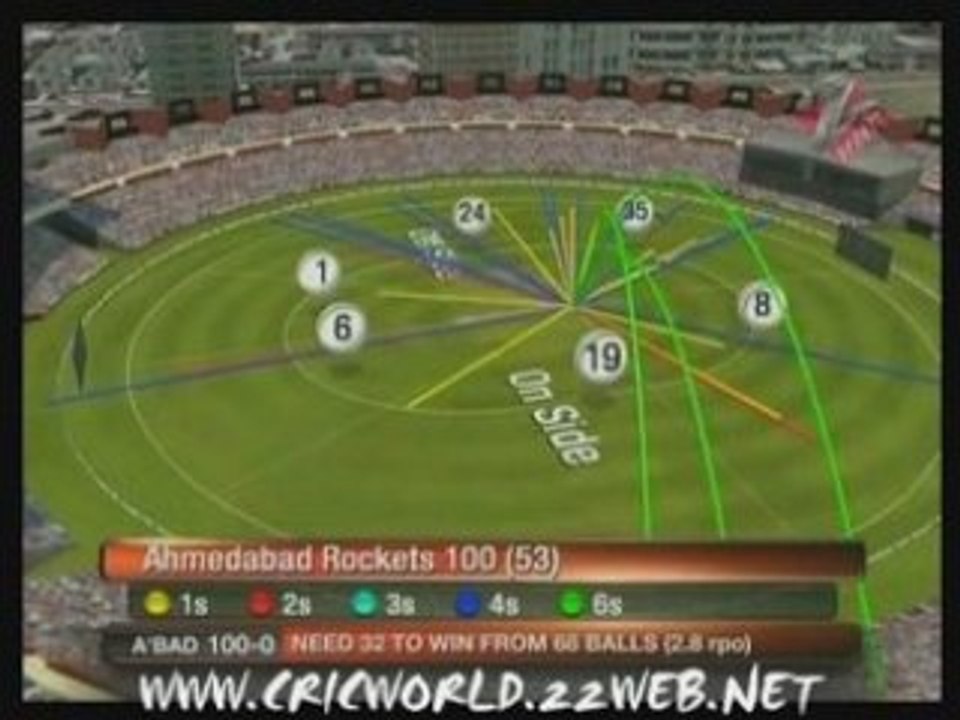 ICL T20: Part 4 Match 15 - Rockets v Tigers Full Highlights