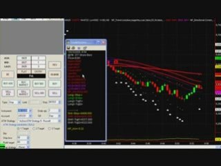 Learn Dow e-Mini Trading Course