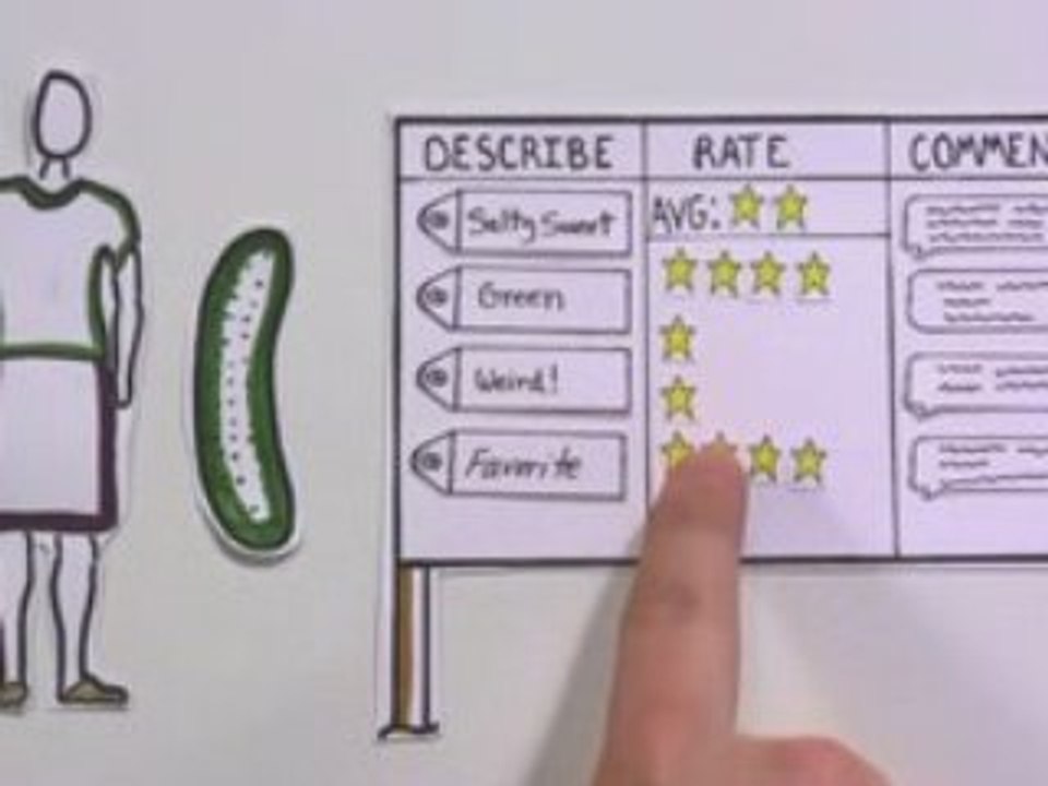 Social Traffic Marketing  3 Essential Free Tools