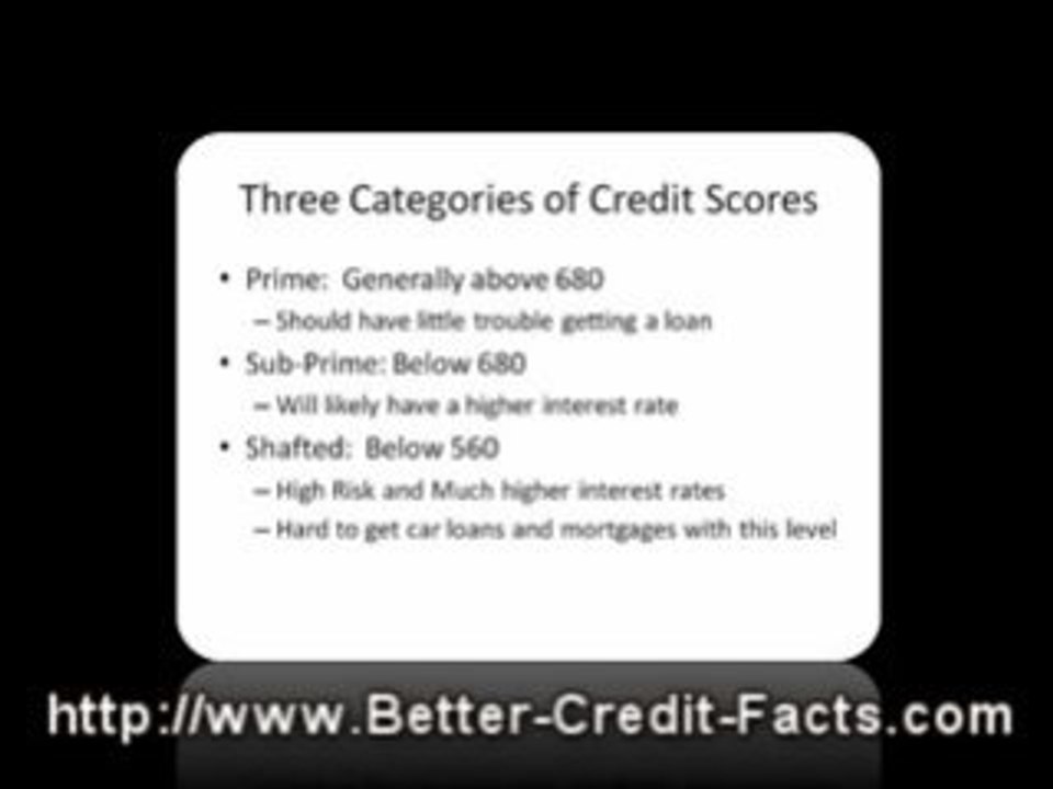 Credit Repair Fix: Understanding your Credit Score