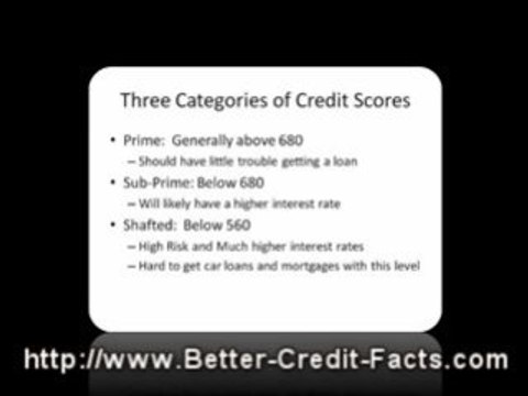 Help Fix Credit: Understanding your Credit Score
