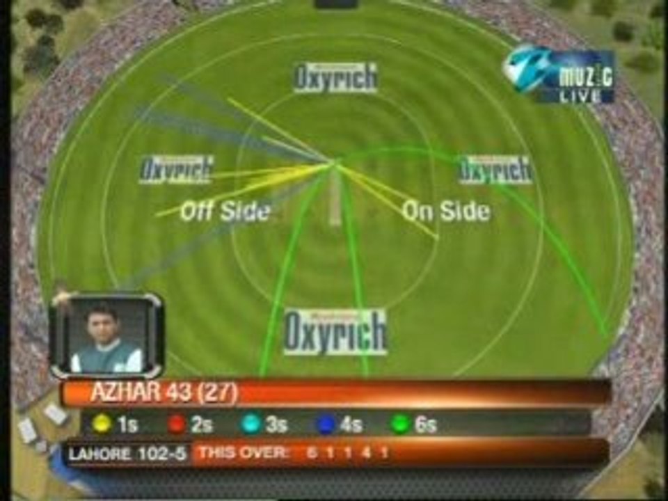 ICL 2008 LAHORE BADSHAHS vs DELHI GIANTS Match 20 PART 05