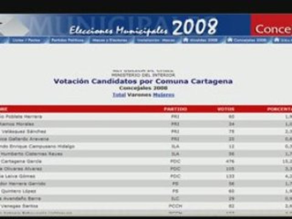 Elecciones Cartagena de Chile 2008