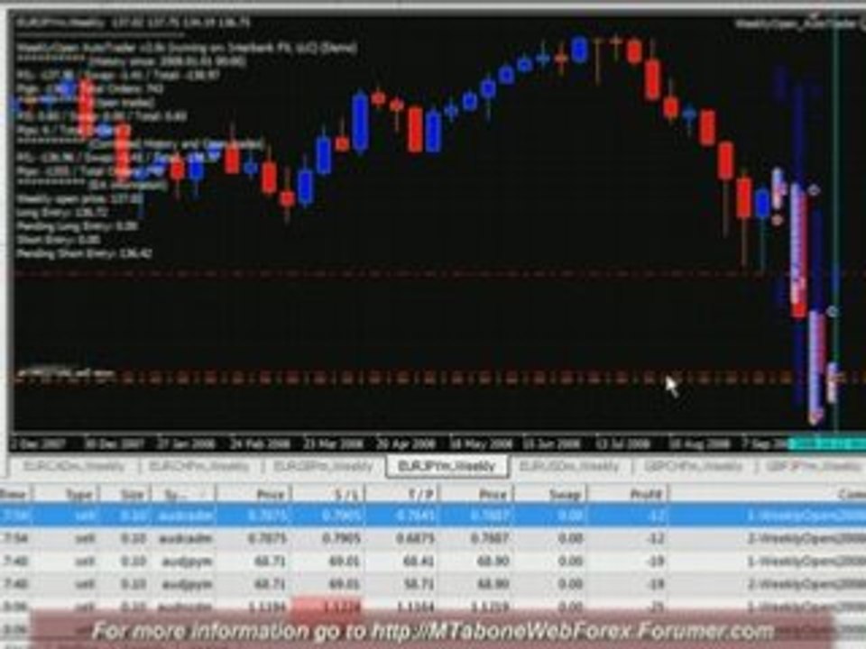 WeeklyOpen (2008-10-12) FOREX Expert Advisor 8