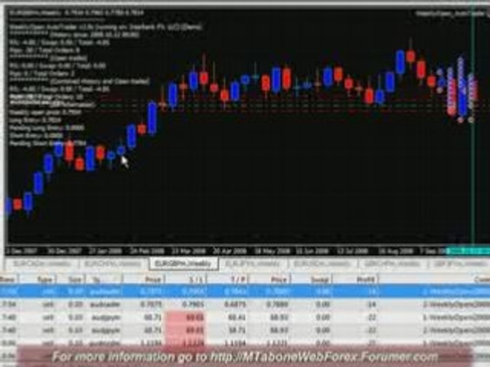 WeeklyOpen (2008-10-12) FOREX Expert Advisor 9