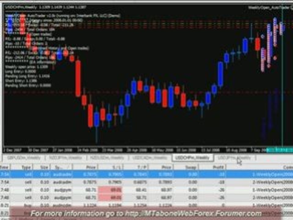 WeeklyOpen (2008-10-12) FOREX Expert Advisor 10