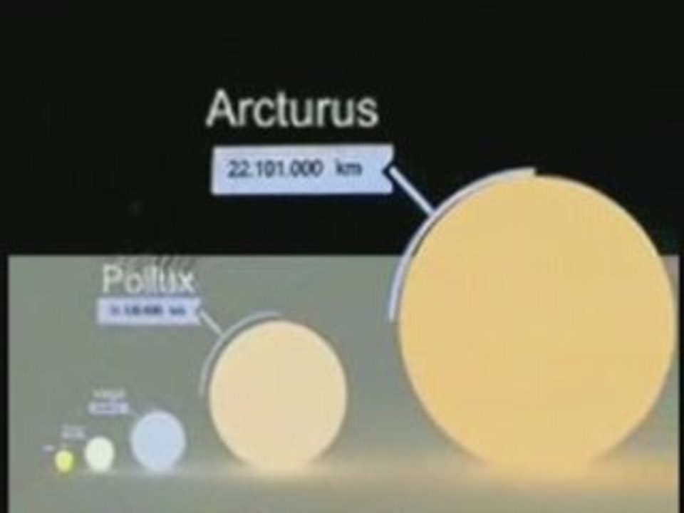 Echelle des Planetes & des Etoiles (part.01)