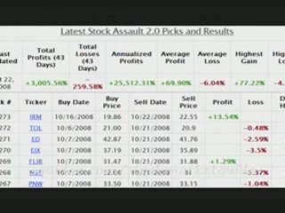 Stock Assault 2.0: Stock Picking Software