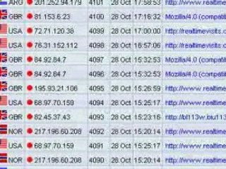 Realtimevisits: The Fast & Easy Way to Track Your Website Visitors in Real-Time 📊