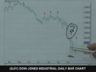 10/30/08 S&P, Emini & Futures Recommendations