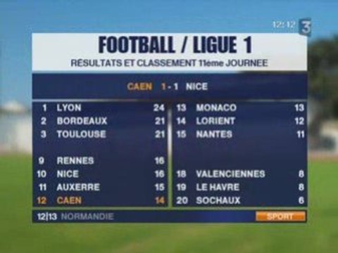 football L1 2008/09 Caen-Nice : 1 - 1