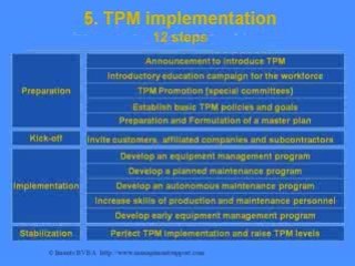 TPM Total Productive Maintenance Presentation