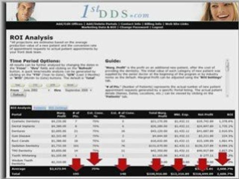 Dental Marketing Credits with Dental Websites or Directories