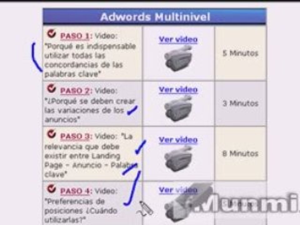 google -adwords multinivel- profesional
