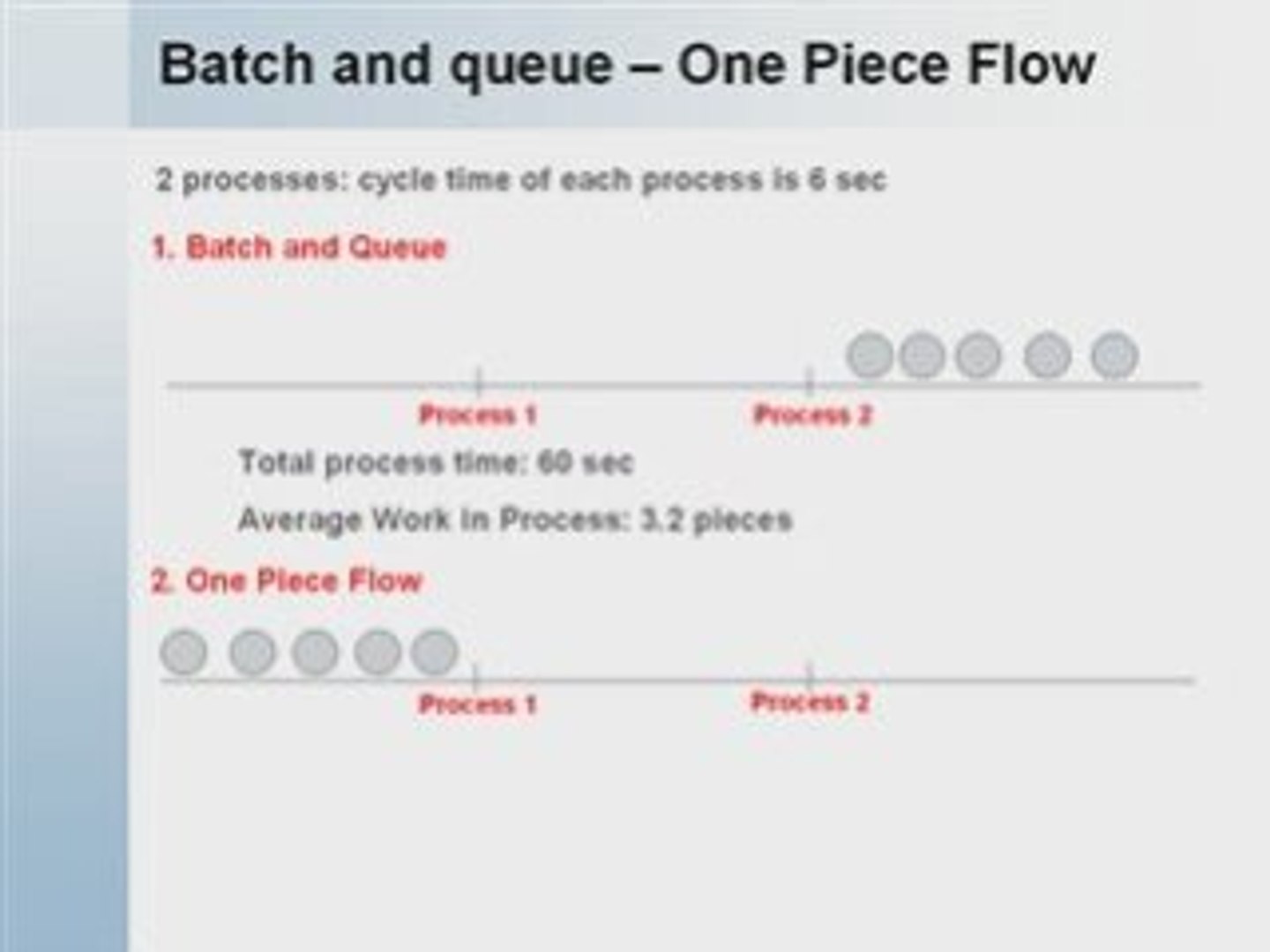 Lean Manufacturing One Piece Flow Continuous Flow Animation Video Dailymotion