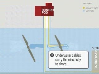 energías renovables- Tidal power  how it works