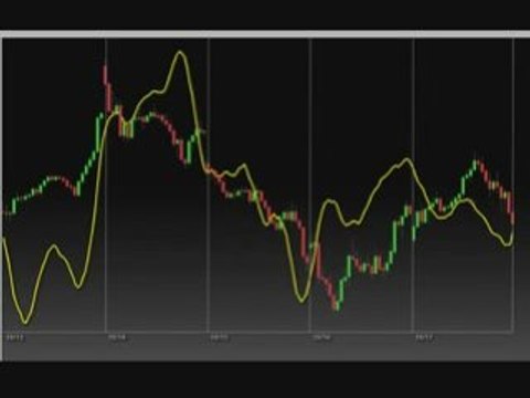 Week of 10-31-08 Emini Forecaster Results!