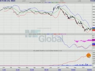 MAIS EURONEXT 03.11.08