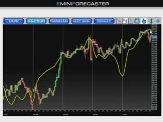 Week of 10-31-08 Emini Forecaster Results!