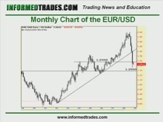 David's Marketclub Trading Diary: EUR/USD Trade