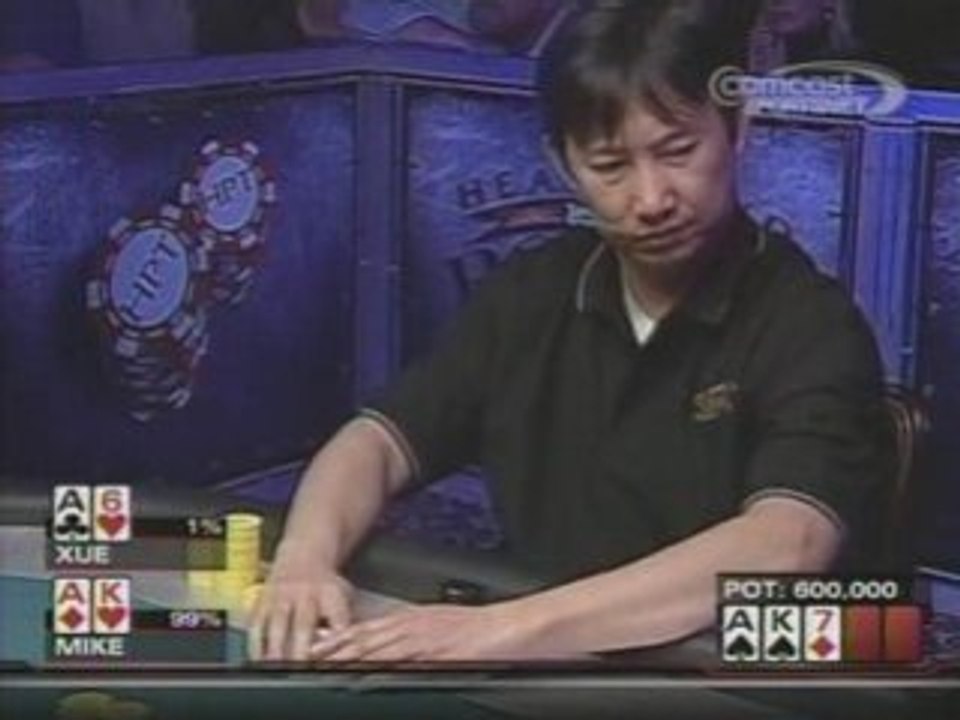 Heartland Poker Tour HPT 2008 Ep.06 3/5 cardplayertube.com
