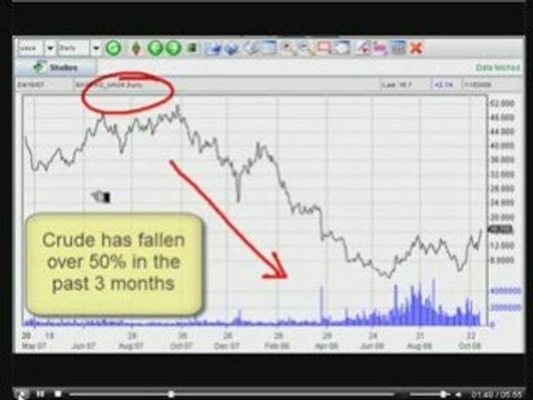David's Marketclub Trading Diary: UAUA Trade