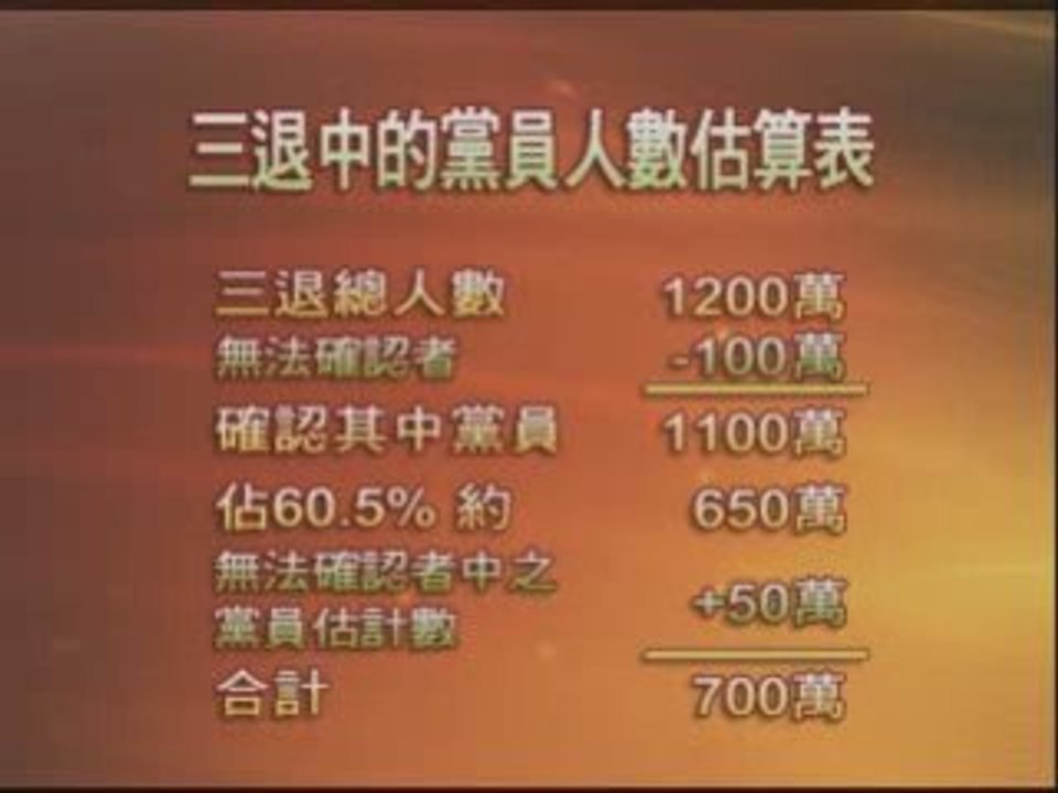 关注中国维权(下)(4/6)