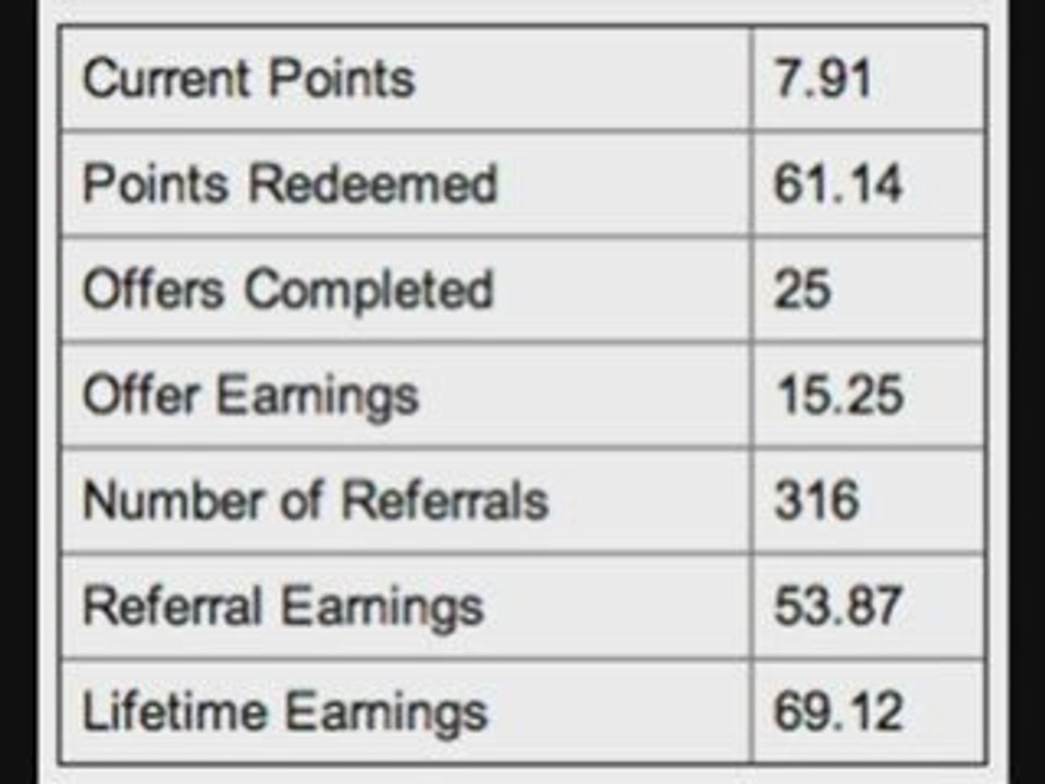 Rewards 1 Movie