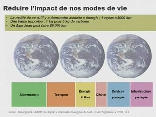 À la recherche de l'urbanisme durable