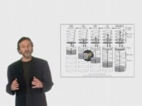 Ближний восток